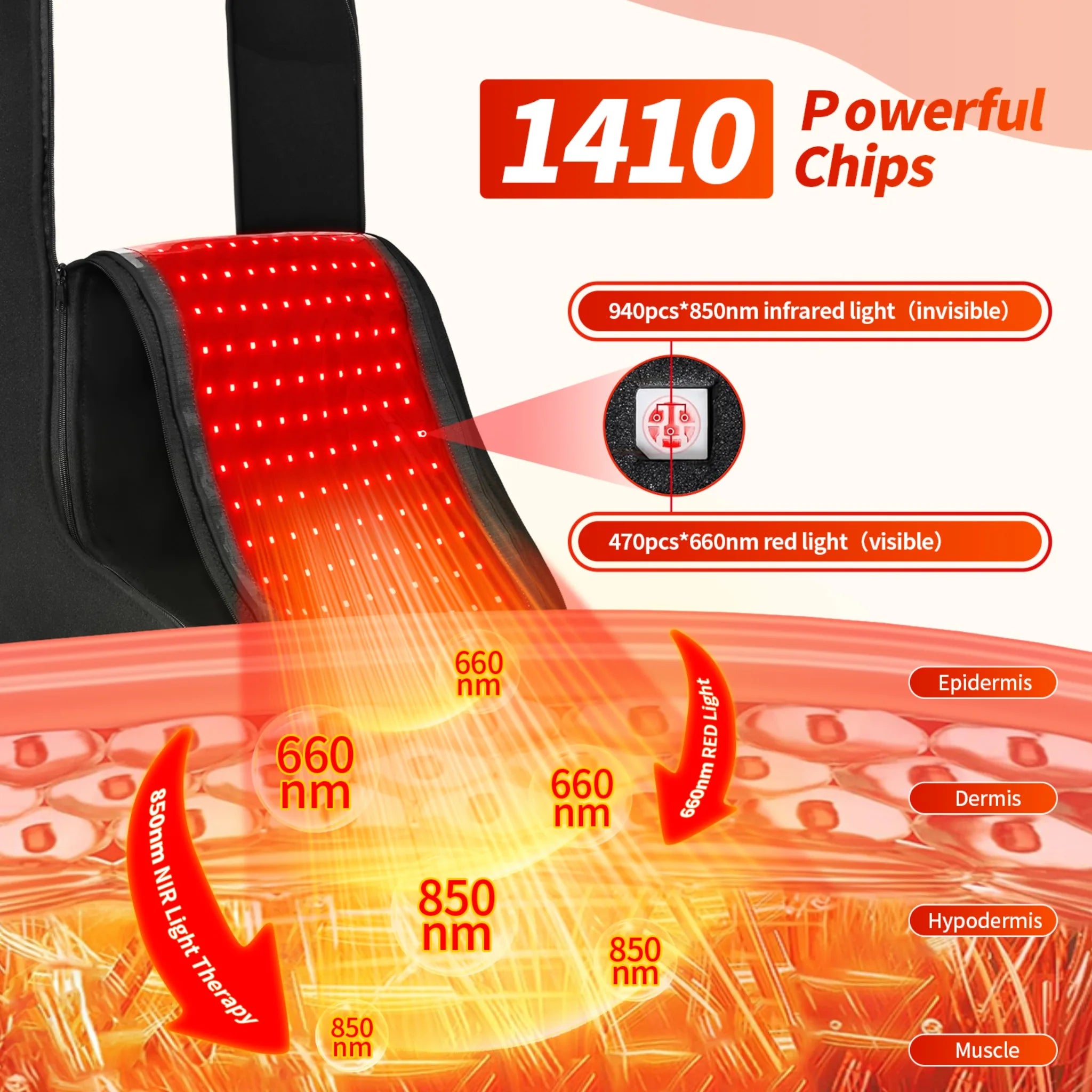 Illustration of the 1410-chip red light therapy feet and legs device showing 660 nm red light and 850 nm near-infrared light penetration through skin layers