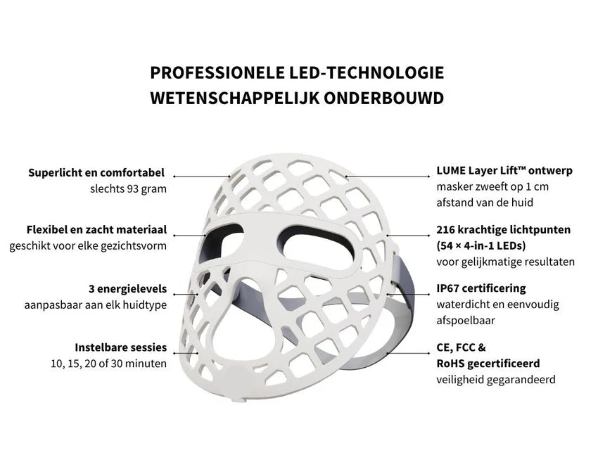 Annotated diagram of a professional LED red light therapy mask with 216 4-in-1 LEDs, floating design, IP67 certification, and adjustable settings, labeled in Dutch