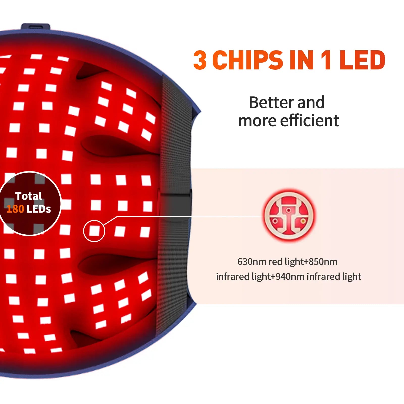 Inside view of red light therapy cap with 180 LEDs and 3-in-1 chips for efficient hair growth treatment.