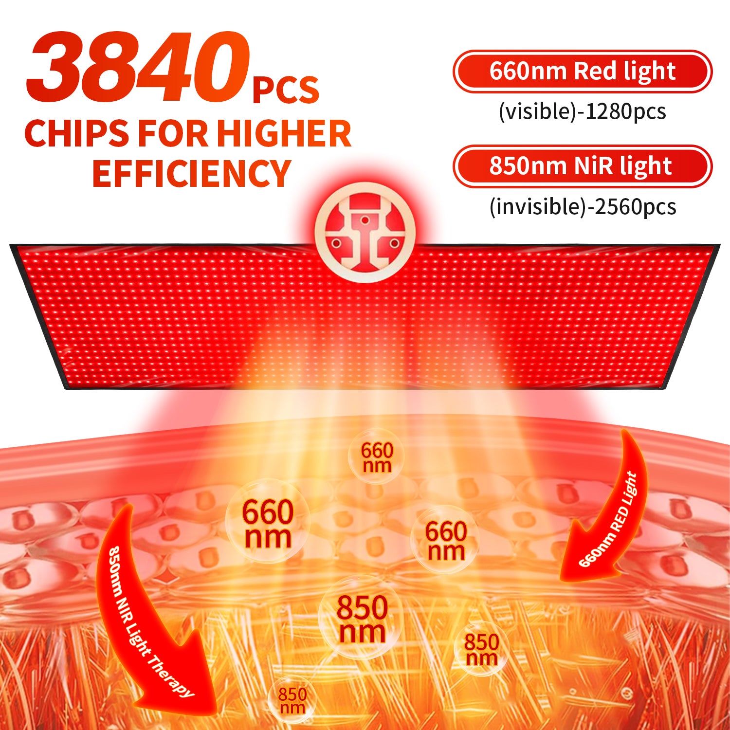 Youlumi Pro Full Body Red Light Therapy Mat | Open‑Box