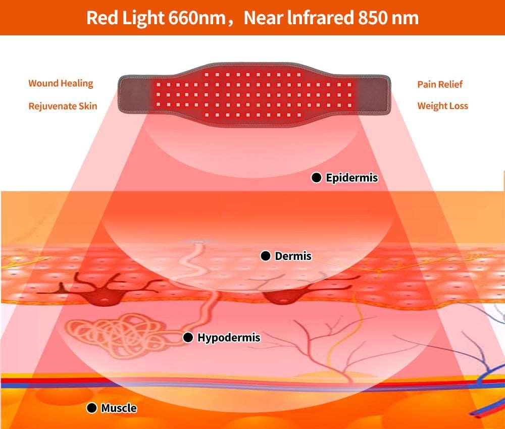 YOULUMI led red light therapy belt for reducing neck pain
