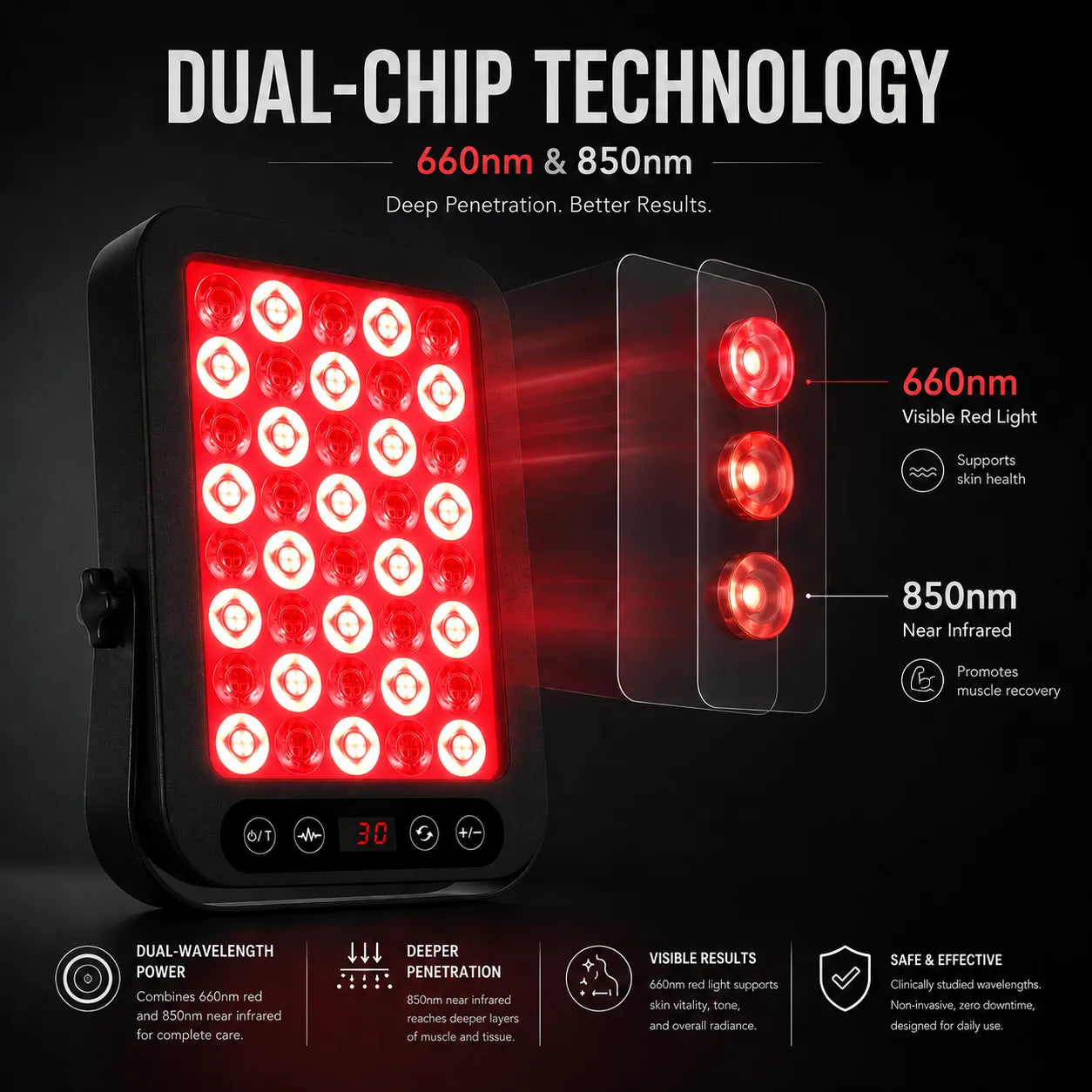 Dual chip red light therapy panel with 660nm red light and 850nm near infrared technology