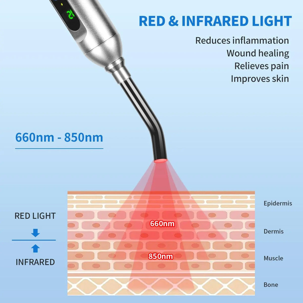 YouLumi hand held red light therapy devices​ showing 660nm and 850nm penetration