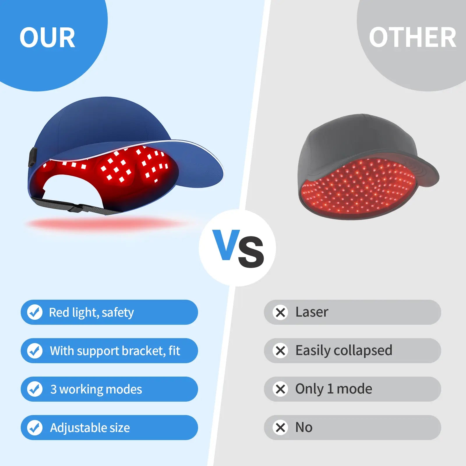 Comparison of red light therapy cap versus standard laser cap highlighting safety and multiple modes.