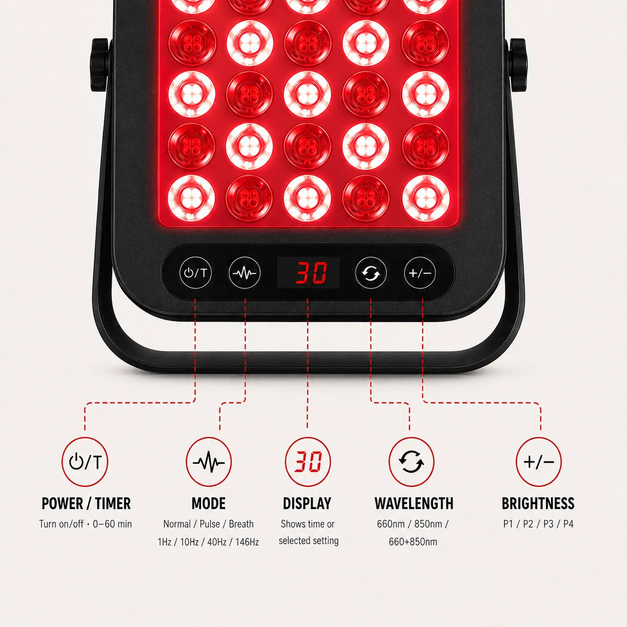 Red light therapy panel control buttons for power timer, mode, display, wavelength and brightness settings